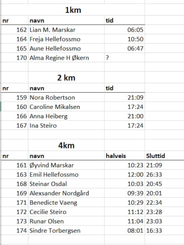 Treningsløp 9. Juni. 2021